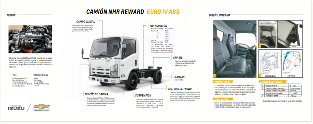 Isuzu NHR Specifications